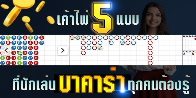 กราฟการทำกำไรแบบพาร์โรลีเมื่อชนะติดต่อกัน